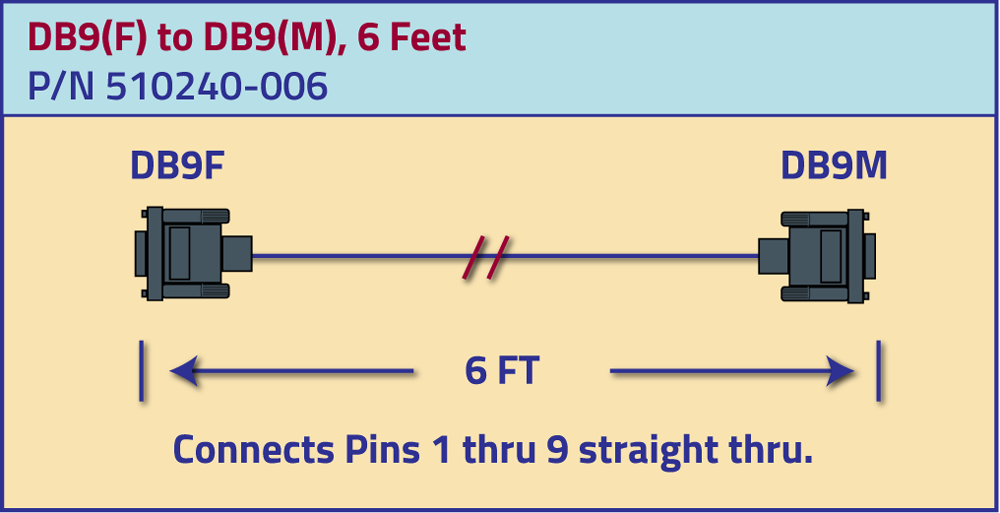Cable_510240 for use with the Model 7283